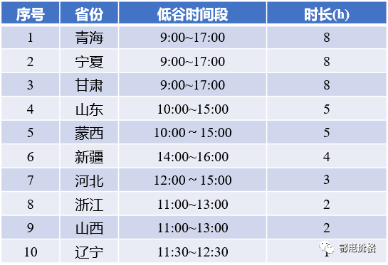 分時電價適時調整是促進光伏行業(yè)健康發(fā)展的有力保障